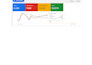 google ads expert maximize conversions and boost sales